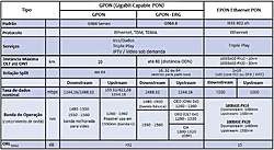 Clique na imagem para uma versão maior

Nome:	         tabela gpon.jpg
Visualizações:	1191
Tamanho: 	55,7 KB
ID:      	37190