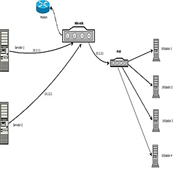 Clique na imagem para uma versão maior

Nome:	         Diagrama_Mikrotik_Rede_Servidor.jpg
Visualizações:	195
Tamanho: 	19,2 KB
ID:      	37263