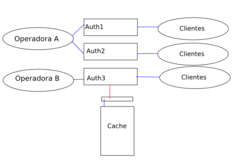 Clique na imagem para uma versão maior

Nome:	         cache_atual.png
Visualizações:	305
Tamanho: 	32,9 KB
ID:      	37395