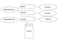 Clique na imagem para uma versão maior

Nome:	         cache_atual.png
Visualizações:	237
Tamanho: 	32,9 KB
ID:      	37395