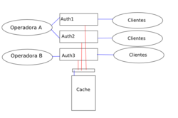 Clique na imagem para uma versão maior

Nome:	         cache_pretendido.png
Visualizações:	380
Tamanho: 	34,8 KB
ID:      	37396