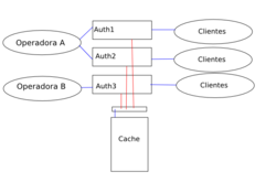 Clique na imagem para uma versão maior

Nome:	         cache_pretendido.png
Visualizações:	284
Tamanho: 	34,8 KB
ID:      	37396