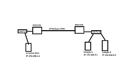 Clique na imagem para uma versão maior

Nome:	         Cenário Mikrotik.jpg
Visualizações:	362
Tamanho: 	30,2 KB
ID:      	37511