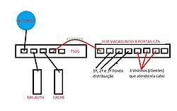 Clique na imagem para uma versão maior

Nome:	         rede.jpg
Visualizações:	281
Tamanho: 	26,8 KB
ID:      	37909
