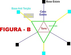 Clique na imagem para uma versão maior

Nome:	         Figura_B.jpg
Visualizações:	1578
Tamanho: 	23,9 KB
ID:      	38132