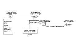 Clique na imagem para uma versão maior

Nome:	         Vlan.jpg
Visualizações:	213
Tamanho: 	27,7 KB
ID:      	38216