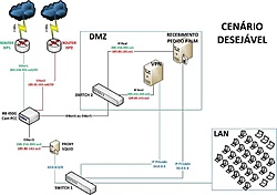 Clique na imagem para uma versão maior

Nome:	         Cenário desejável.jpg
Visualizações:	508
Tamanho: 	42,5 KB
ID:      	38239