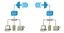 Clique na imagem para uma versão maior

Nome:	         enlace_wireless.jpg
Visualizações:	629
Tamanho: 	39,4 KB
ID:      	38309