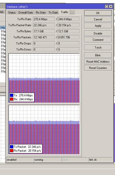 Testando enlace profissional Comba 11Ghz
Muito bom!