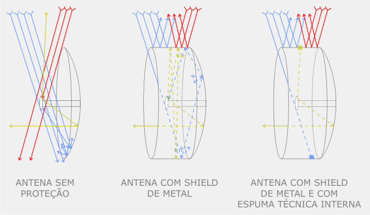 DiagramaShieldAntena
