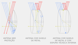 DiagramaShieldAntena