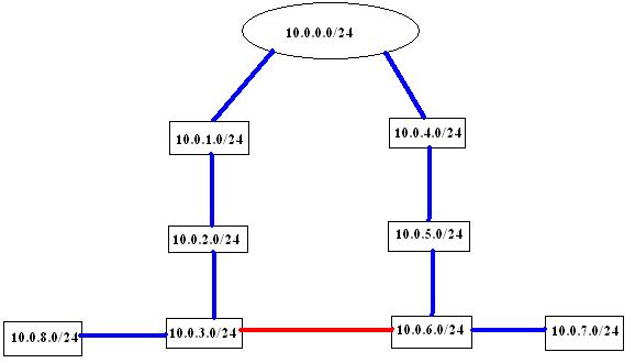 Nome:      rotas.JPG
Visitas:     1005
Tamanho:  16,9 KB