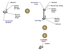 Clique na imagem para uma versão maior

Nome:	         topologia.jpg
Visualizações:	132
Tamanho: 	46,9 KB
ID:      	39241