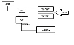 Clique na imagem para uma versão maior

Nome:	         TOPOLOGIA.jpg
Visualizações:	513
Tamanho: 	30,2 KB
ID:      	39255