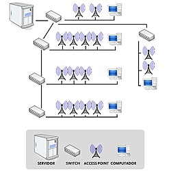 Clique na imagem para uma versão maior

Nome:	         diagrama de rede.jpg
Visualizações:	221
Tamanho: 	49,0 KB
ID:      	39511