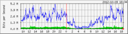 Clique na imagem para uma versão maior

Nome:	         eth1-day.png
Visualizações:	163
Tamanho: 	4,8 KB
ID:      	39626