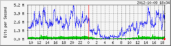 Clique na imagem para uma versão maior

Nome:	         eth1-day.png
Visualizações:	126
Tamanho: 	4,8 KB
ID:      	39626