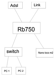 Clique na imagem para uma versão maior

Nome:	         rede.jpg
Visualizações:	178
Tamanho: 	23,6 KB
ID:      	39628