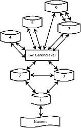 Clique na imagem para uma versão maior

Nome:	         Rede OSPF.jpeg
Visualizações:	267
Tamanho: 	21,7 KB
ID:      	39653