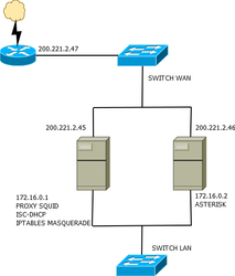 Clique na imagem para uma versão maior

Nome:	         Diagrama1.png
Visualizações:	247
Tamanho: 	19,2 KB
ID:      	40344