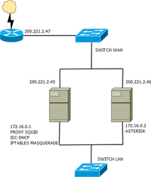 Clique na imagem para uma versão maior

Nome:	         Diagrama1.png
Visualizações:	224
Tamanho: 	19,2 KB
ID:      	40344