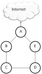 Clique na imagem para uma versão maior

Nome:	         OSPF.png
Visualizações:	527
Tamanho: 	21,9 KB
ID:      	40579