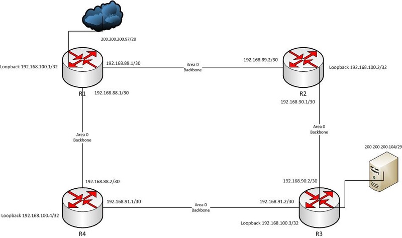 Clique na imagem para uma versão maior

Nome:	         TOPOLOGIA OSPF.jpg
Visualizações:	735
Tamanho: 	49,8 KB
ID:      	40607