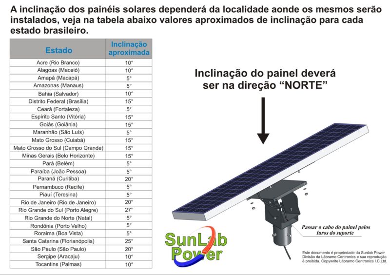 Clique na imagem para uma versão maior

Nome:	         painel_inclinacao.jpg
Visualizações:	11830
Tamanho: 	73,9 KB
ID:      	40665