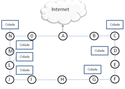 Clique na imagem para uma versão maior

Nome:	         rede.png
Visualizações:	311
Tamanho: 	31,5 KB
ID:      	40761
