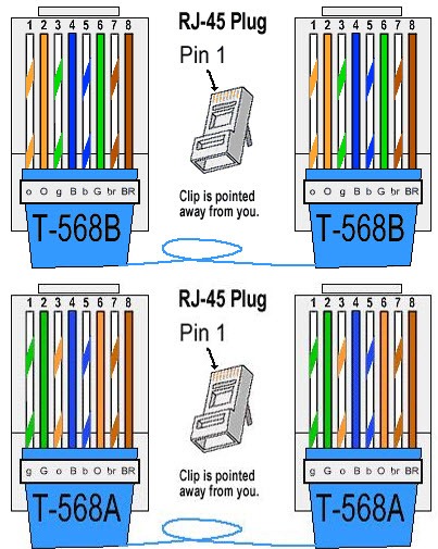 Clique na imagem para uma versão maior

Nome:	         568A e 568B.jpg
Visualizações:	76514
Tamanho: 	84,3 KB
ID:      	40806