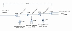 Clique na imagem para uma versão maior

Nome:	         gpon.jpg
Visualizações:	7561
Tamanho: 	37,7 KB
ID:      	41090