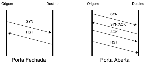 Nome:      tcp_connect (1).png
Visitas:     5817
Tamanho:  11,4 KB