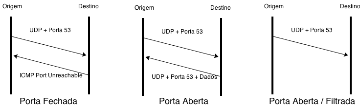 Nome:      udp_scan.png
Visitas:     5771
Tamanho:  12,1 KB