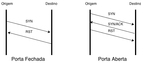 Nome:      tcp_syn.png
Visitas:     5537
Tamanho:  10,1 KB