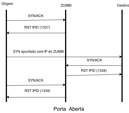 Nome:      idle_scan.png
Visitas:     5204
Tamanho:  15,3 KB