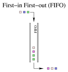 Clique na imagem para uma versão maior

Nome:	         fifo-qdisc.png
Visualizações:	111
Tamanho: 	14,6 KB
ID:      	4146