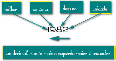 Clique na imagem para uma versão maior

Nome:	         binario-1dec.jpg
Visualizações:	3178
Tamanho: 	60,2 KB
ID:      	41588