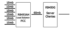 Clique na imagem para uma versão maior

Nome:	         load-balance.jpg
Visualizações:	237
Tamanho: 	14,4 KB
ID:      	41693