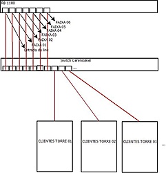Clique na imagem para uma versão maior

Nome:	         DIAGRAMA REDE.jpg
Visualizações:	461
Tamanho: 	53,4 KB
ID:      	41794