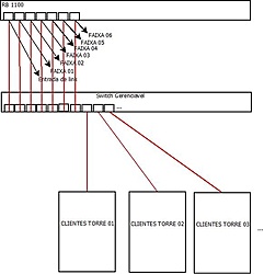 Clique na imagem para uma versão maior

Nome:	         DIAGRAMA REDE.jpg
Visualizações:	392
Tamanho: 	53,4 KB
ID:      	41794