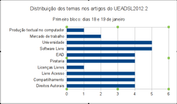 Clique na imagem para uma versão maior

Nome:	         temas-18e19jan.png
Visualizações:	499
Tamanho: 	22,7 KB
ID:      	41840