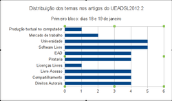 Clique na imagem para uma versão maior

Nome:	         temas-18e19jan.png
Visualizações:	409
Tamanho: 	22,7 KB
ID:      	41840