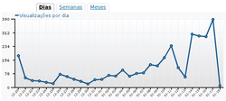 Clique na imagem para uma versão maior

Nome:	         2012-janeiro-17-dias.png
Visualizações:	504
Tamanho: 	22,6 KB
ID:      	41841