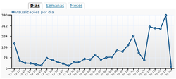 Clique na imagem para uma versão maior

Nome:	         2012-janeiro-17-dias.png
Visualizações:	394
Tamanho: 	22,6 KB
ID:      	41841