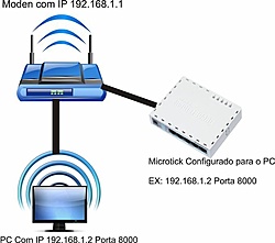 Clique na imagem para uma versão maior

Nome:	         Tipologia_de_um_Proxy.jpg
Visualizações:	257
Tamanho: 	34,3 KB
ID:      	41854