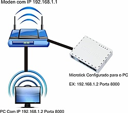 Clique na imagem para uma versão maior

Nome:	         Tipologia_de_um_Proxy.jpg
Visualizações:	215
Tamanho: 	34,3 KB
ID:      	41854