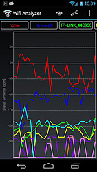 Clique na imagem para uma versão maior

Nome:	         Wifi_Analyzer_02.jpg
Visualizações:	149
Tamanho: 	56,1 KB
ID:      	41856