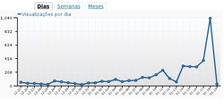 Clique na imagem para uma versão maior

Nome:	         2012-janeiro-18-dias-final.png
Visualizações:	459
Tamanho: 	20,1 KB
ID:      	41862