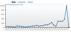 Clique na imagem para uma versão maior

Nome:	         2012-janeiro-18-dias-final.png
Visualizações:	376
Tamanho: 	20,1 KB
ID:      	41862