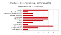 Clique na imagem para uma versão maior

Nome:	         temas-19e20jan.png
Visualizações:	418
Tamanho: 	20,0 KB
ID:      	41871
